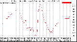 Milwaukee Weather Outdoor Humidity<br>Every 5 Minutes<br>(24 Hours)