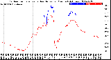 Milwaukee Weather Outdoor Temperature<br>vs Heat Index<br>per Minute<br>(24 Hours)