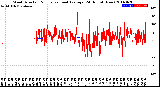 Milwaukee Weather Wind Direction<br>Normalized and Average<br>(24 Hours) (New)