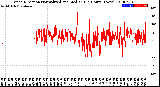 Milwaukee Weather Wind Direction<br>Normalized and Median<br>(24 Hours) (New)