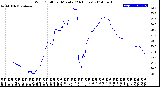 Milwaukee Weather Wind Chill<br>per Minute<br>(24 Hours)