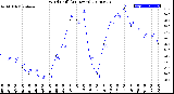 Milwaukee Weather Wind Chill<br>(24 Hours)