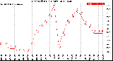 Milwaukee Weather Heat Index<br>(24 Hours)