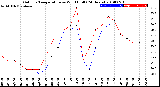 Milwaukee Weather Outdoor Temperature<br>vs Wind Chill<br>(24 Hours)