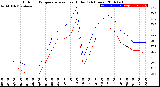 Milwaukee Weather Outdoor Temperature<br>vs Heat Index<br>(24 Hours)