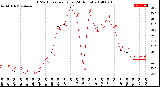 Milwaukee Weather THSW Index<br>per Hour<br>(24 Hours)