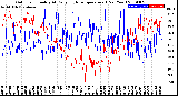 Milwaukee Weather Outdoor Humidity<br>At Daily High<br>Temperature<br>(Past Year)