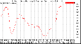 Milwaukee Weather Outdoor Humidity<br>Every 5 Minutes<br>(24 Hours)