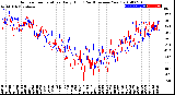 Milwaukee Weather Outdoor Temperature<br>Daily High<br>(Past/Previous Year)