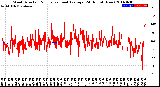 Milwaukee Weather Wind Direction<br>Normalized and Average<br>(24 Hours) (New)