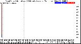 Milwaukee Weather Wind Speed<br>Actual and 10 Minute<br>Average<br>(24 Hours) (New)