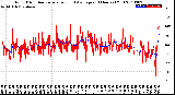 Milwaukee Weather Wind Direction<br>Normalized and Average<br>(24 Hours) (Old)