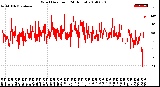 Milwaukee Weather Wind Direction<br>(24 Hours)