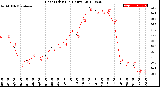 Milwaukee Weather Heat Index<br>(24 Hours)