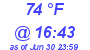 Milwaukee Weather Dewpoint High High Today
