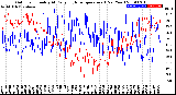 Milwaukee Weather Outdoor Humidity<br>At Daily High<br>Temperature<br>(Past Year)