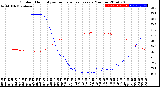 Milwaukee Weather Outdoor Humidity<br>vs Temperature<br>Every 5 Minutes