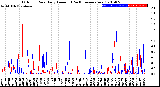 Milwaukee Weather Outdoor Rain<br>Daily Amount<br>(Past/Previous Year)