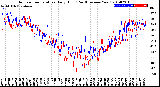 Milwaukee Weather Outdoor Temperature<br>Daily High<br>(Past/Previous Year)