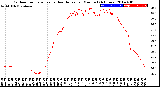 Milwaukee Weather Outdoor Temperature<br>vs Heat Index<br>per Minute<br>(24 Hours)