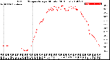 Milwaukee Weather Outdoor Temperature<br>per Minute<br>(24 Hours)