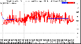 Milwaukee Weather Wind Direction<br>Normalized and Average<br>(24 Hours) (New)