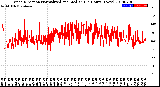 Milwaukee Weather Wind Direction<br>Normalized and Median<br>(24 Hours) (New)