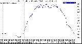 Milwaukee Weather Wind Chill<br>per Minute<br>(24 Hours)