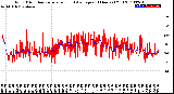 Milwaukee Weather Wind Direction<br>Normalized and Average<br>(24 Hours) (Old)