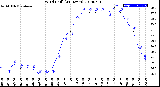 Milwaukee Weather Wind Chill<br>(24 Hours)