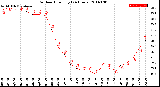 Milwaukee Weather Outdoor Humidity<br>(24 Hours)