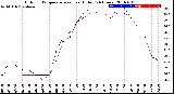 Milwaukee Weather Outdoor Temperature<br>vs Heat Index<br>(24 Hours)