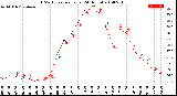 Milwaukee Weather THSW Index<br>per Hour<br>(24 Hours)