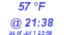 Milwaukee Weather Dewpoint High Low Today