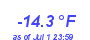 Milwaukee Weather Temperature Low Year