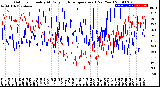 Milwaukee Weather Outdoor Humidity<br>At Daily High<br>Temperature<br>(Past Year)