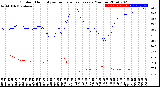 Milwaukee Weather Outdoor Humidity<br>vs Temperature<br>Every 5 Minutes