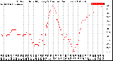 Milwaukee Weather Outdoor Humidity<br>Every 5 Minutes<br>(24 Hours)