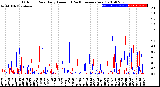 Milwaukee Weather Outdoor Rain<br>Daily Amount<br>(Past/Previous Year)