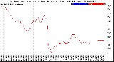 Milwaukee Weather Outdoor Temperature<br>vs Heat Index<br>per Minute<br>(24 Hours)