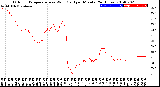 Milwaukee Weather Outdoor Temperature<br>vs Wind Chill<br>per Minute<br>(24 Hours)