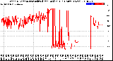 Milwaukee Weather Wind Direction<br>Normalized and Median<br>(24 Hours) (New)