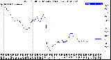 Milwaukee Weather Wind Chill<br>per Minute<br>(24 Hours)