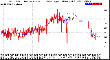 Milwaukee Weather Wind Direction<br>Normalized and Average<br>(24 Hours) (Old)