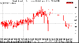 Milwaukee Weather Wind Direction<br>Normalized<br>(24 Hours) (Old)