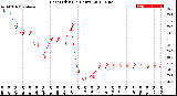 Milwaukee Weather Heat Index<br>(24 Hours)