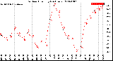 Milwaukee Weather Outdoor Humidity<br>(24 Hours)