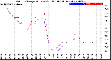 Milwaukee Weather Outdoor Temperature<br>vs Wind Chill<br>(24 Hours)