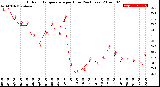 Milwaukee Weather Outdoor Temperature<br>per Hour<br>(24 Hours)