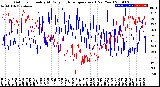 Milwaukee Weather Outdoor Humidity<br>At Daily High<br>Temperature<br>(Past Year)